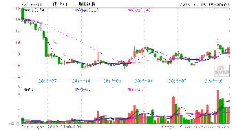 計算機軟硬件板塊今日獲主力資金青睞，凈流入4.61億元