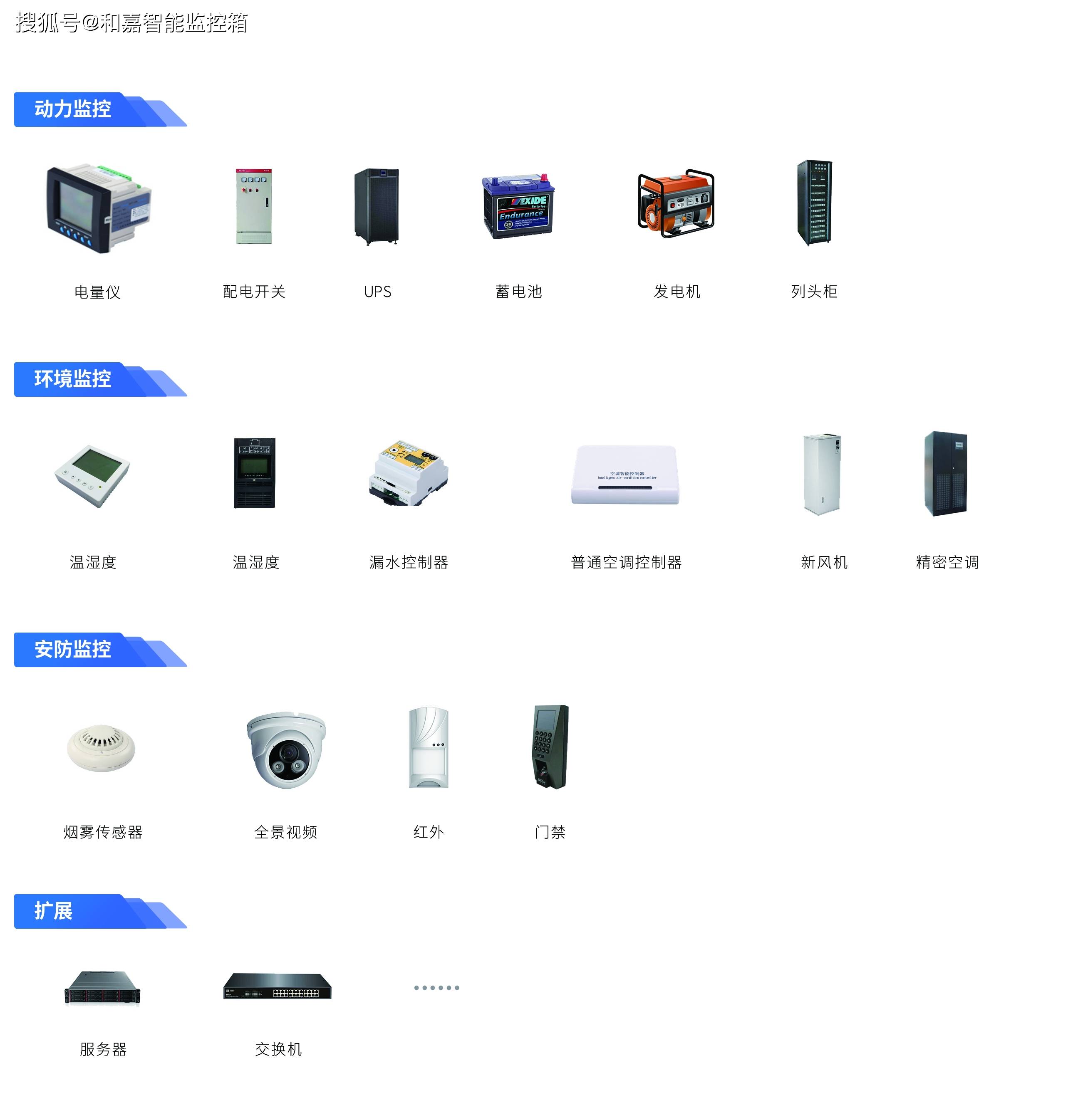 機房動環監控系統軟硬件一站式采購指南 高效運維，智能無憂